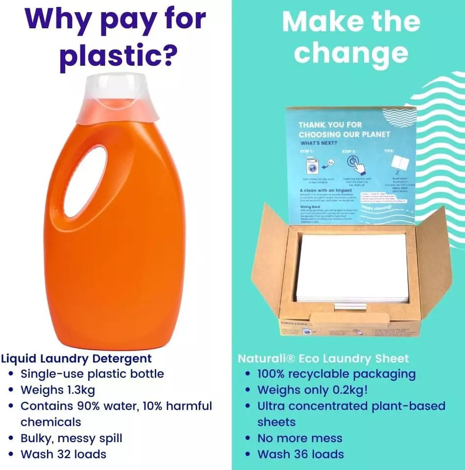 Eco Travel Laundry Detergent Sheets