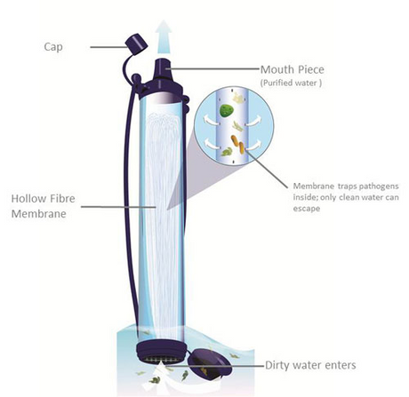 LifeStraw Personal water filter