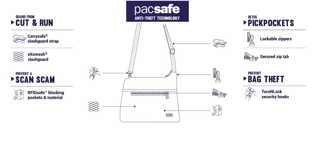 Pacsafe Daysafe Slim Crossbody travel bag