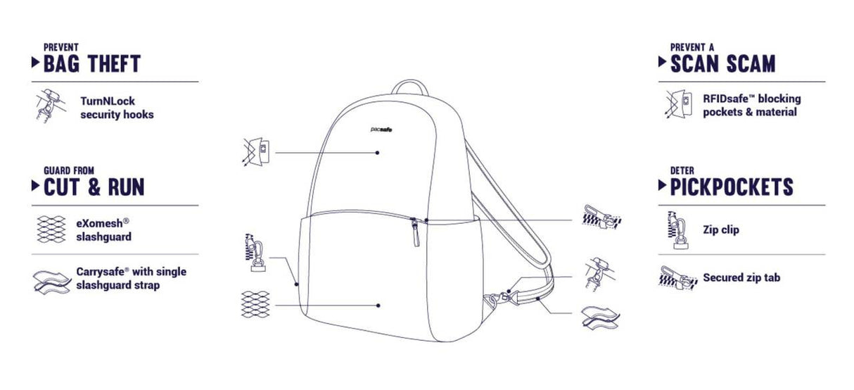 Pacsafe Stylesafe Backpack drawing anti theft features