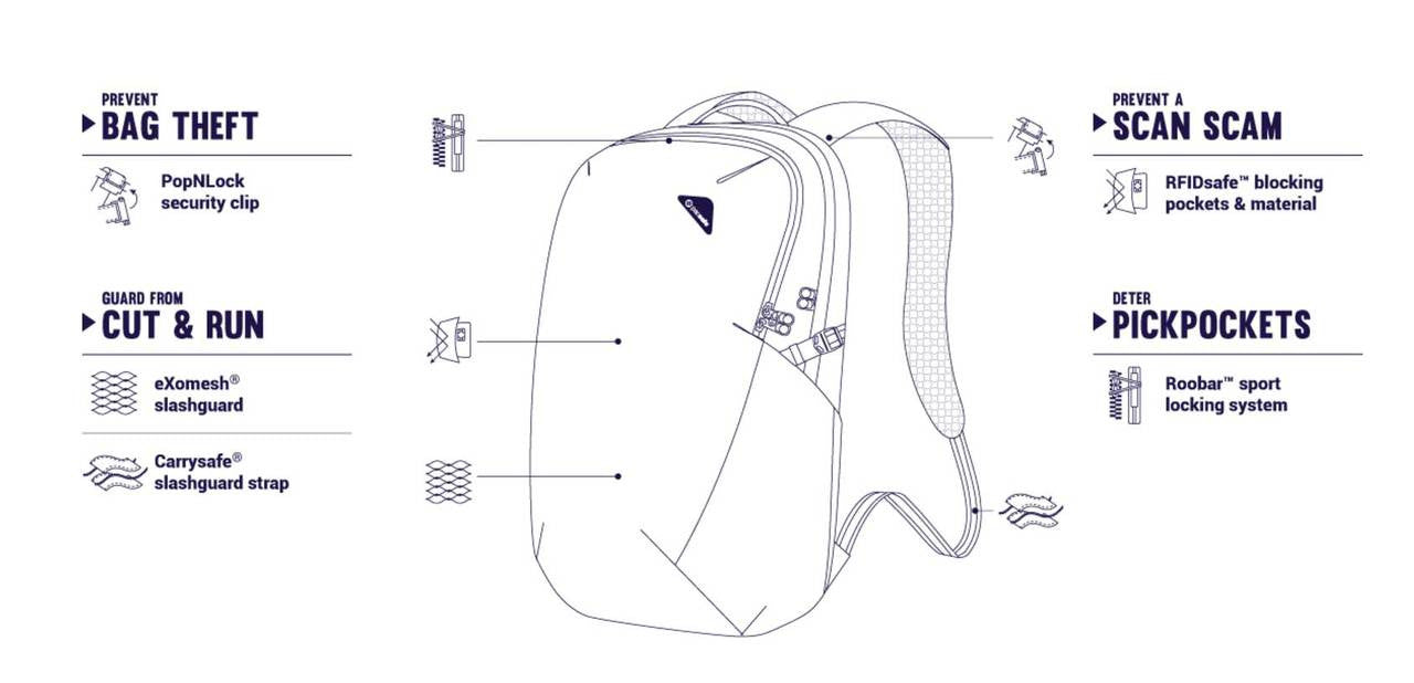 Pacsafe Vibe 25 anti-theft backpack