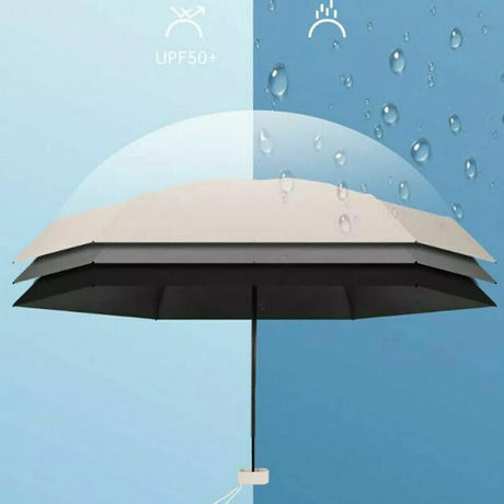 Illustration of the compact umbrella canopy layers with sun and rain symbols