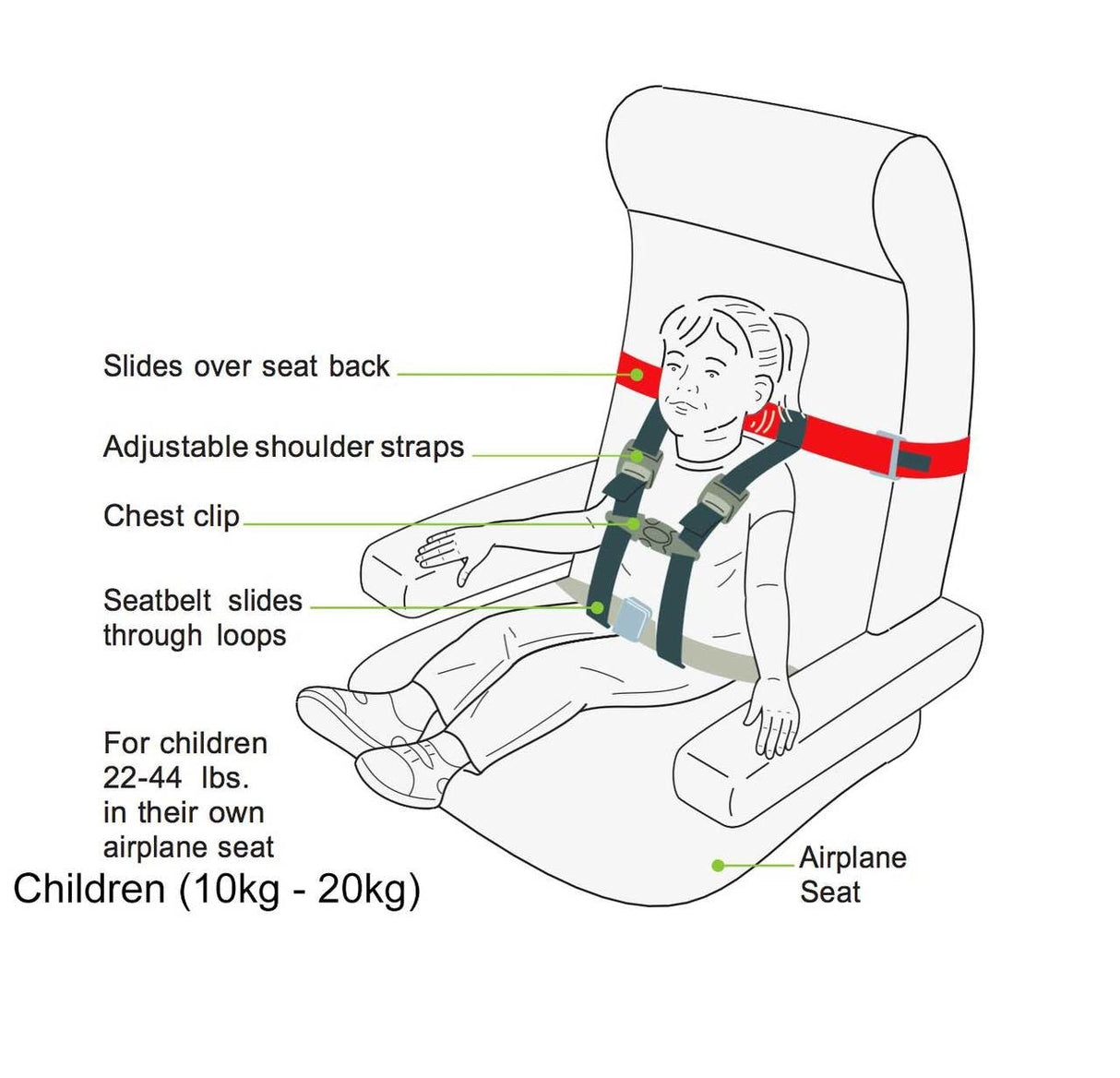 Travel Gear Child Aviation Restraint System